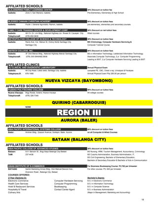 AFFILIATED SCHOOLS
ALEJANDRINO FAMILY LEARNING CENTER 30% Discount on tuition fee
Isabela: Zone 3, San Mariano, Isabela Pre-Elementary, Elementary & High School
50% discount on tuition fees
Isabela: Purok I, General Aguinaldo, Ramon, Isabela pre-elementary, elementary and secondary courses
FAMILY CARE TRAINING CENTER & DEVELOPMENT CORP. 30% Discount on net tuition fees
Isabela: 4th Flr. Dr. Lim Bldg., National Highway cor. Roxas St. Cauayan City Allied courses
Telephone#: (078) 652-0635
METROPOLITAN COLLEGE OF SCIENCE & TECHNOLOGY 30% Discount on tuition fees
Isabela: Recto Ave. Cor. Malvar St. Victory Norte Santiago City BS Criminology, Computer Hardware Servicing &
Santiago City Computer Tuitorial Course
SISTECH COLLEGE, INC. 50% Discount on tuition fees
Isabela: 3F One Malvar Bldg., National Highway Malvar Santiago City BS in Information Technology, Ladderized Information Technology,
Telephone#: (078) 305-0849/682.8836 Associate Computer Technology, 2 yr. Computer Programming
Leading to BSIT, 2 yr Computer Hardware Servicing Leading to BSIT
AFFILIATED CLINICS
4J CLINICAL AND DIAGNOSTIC LABORATORY Annual Physical Exam
Isabela: 49 City Road, Calao west, Santiago City, Isabela complete PE, CBC, Chest x-ray, Urinalysis & Fecalysis
Telephone #: 676-1068 Annual Physical Exam Php 250.00 per person
AFFILIATED SCHOOLS
FUZEKO POLYTECHNIC COLLEGE 50% Discount on tuition fees
Nueva Vizcaya: Brgy Roxas, Solano, Nueva Vizcaya All college courses
Telephone#: (078) 326-7349
NONE
AFFILIATED SCHOOLS
ASIA PACIFIC INTERNATIONAL SYSTEMS COLLEGE 60% discount on tuition fees
Baler: Amihan Bldg., Quezon Avenue, Suklayin, Baler, Aurora on all Computer & Allied Courses
AFFILIATED SCHOOLS
ASIA PACIFIC COLLEGE OF ADVANCED STUDIES 30% discount on tuition fees:
Bataan: A.H Banzon St., Brgy Ibayo Balanga City Bataan BS Nursing, HRM, Tourism Management, Accountancy, Criminology
Tel#: 237.4438 BS Cusoms Administration, Business Administration, IT,
BS Civil Engineering, Bachelor of Elementary Education,
Bachelor of Secondary Education & Bachelor of Arts in Communication
ASIAN INSTITUTE OF E-COMMERCE For Business Bookeeping Course: P3,700 per trimester
BATAAN: Santol Marketing Annex Bldg., Don Manuel Banzon Ave., For other courses: P5, 500 per trimester
Diversion Road., Balanga City, Bataan
COURSES OFFERED:
2-Year Diploma In: Bachelor's Degree:
Electronic Commerce Computer Hardware Servicing B.S. in Electronic Commerce
Health Care Services Computer Programming B.S. in Information Technology
Hotel & Restaurant Services Bookkeeping B.S. in Computer Science
Hospitality & Travel Contact Center Agent B.S. in Business Administration
Culinary Arts (Major in Management, Marketing and Accounting)
REGION III
AURORA (BALER)
BLESSED CANAAN CHRISTIAN ACADEMY
QUIRINO (CABARROGUIS)
NUEVA VIZCAYA (BAYOMBONG)
BATAAN (BALANGA CITY)
18
 