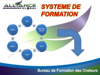 OPP
PRODUCT
DEMO
NDO
ASAP
BBM1
BBM2
SYSTEME DE
FORMATION
 