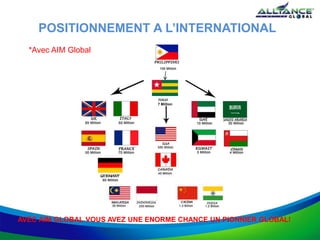 POSITIONNEMENT A L’INTERNATIONAL
AVEC AIM GLOBAL VOUS AVEZ UNE ENORME CHANCE UN PIONNIER GLOBAL!
*Avec AIM Global
TOGO
7 Million
 