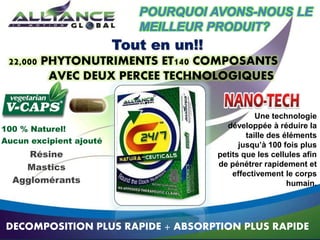 POURQUOI AVONS-NOUS LE
MEILLEUR PRODUIT?
Tout en un!!
Une technologie
développée à réduire la
taille des éléments
jusqu’à 100 fois plus
petits que les cellules afin
de pénétrer rapidement et
effectivement le corps
humain.
100 % Naturel!
Aucun excipient ajouté
Résine
Mastics
Agglomérants
DECOMPOSITION PLUS RAPIDE + ABSORPTION PLUS RAPIDE
22,000 PHYTONUTRIMENTS ET140 COMPOSANTS
AVEC DEUX PERCEE TECHNOLOGIQUES
 