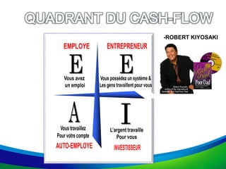 -ROBERT KIYOSAKI
 