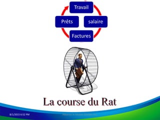 Alliance in Motion Global, Inc.8/1/2015 6:52 PM
Travail
salaire
Factures
Prêts
 