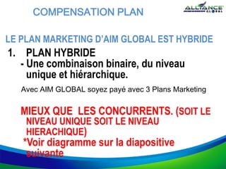 LE PLAN MARKETING D’AIM GLOBAL EST HYBRIDE
1. PLAN HYBRIDE
- Une combinaison binaire, du niveau
unique et hiérarchique.
MIEUX QUE LES CONCURRENTS. (SOIT LE
NIVEAU UNIQUE SOIT LE NIVEAU
HIERACHIQUE)
*Voir diagramme sur la diapositive
suivante
COMPENSATION PLAN
Avec AIM GLOBAL soyez payé avec 3 Plans Marketing
 