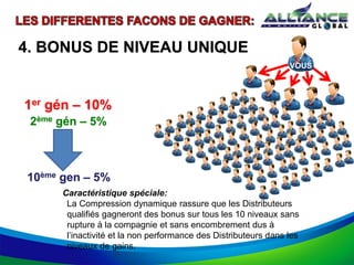 4. BONUS DE NIVEAU UNIQUE
VOUS
1er gén – 10%
2ème gén – 5%
10ème gen – 5%
Caractéristique spéciale:
La Compression dynamique rassure que les Distributeurs
qualifiés gagneront des bonus sur tous les 10 niveaux sans
rupture à la compagnie et sans encombrement dus à
l’inactivité et la non performance des Distributeurs dans les
niveaux de gains.
 