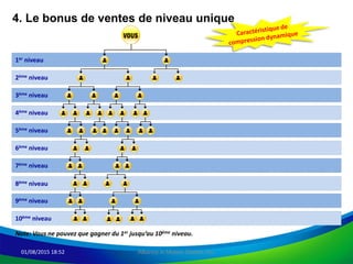 01/08/2015 18:52 Alliance in Motion Global, Inc.
4. Le bonus de ventes de niveau unique
3ème niveau
7ème niveau
6ème niveau
9ème niveau
10ème niveau
2ème niveau
1er niveau
4ème niveau
5ème niveau
8ème niveau
Note: Vous ne pouvez que gagner du 1er jusqu’au 10ème niveau.
 