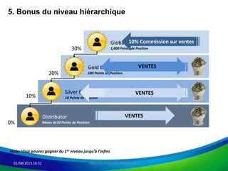01/08/2015 18:52 Alliance in Motion Global, Inc.
5. Bonus du niveau hiérarchique
Global Ambassador
1,000 Points de Position
Gold Executive
100 Points de Position
Silver Executive
10 Points de Position
Distributor
Moins de10 Points de Position0%
10%
20%
30%
VENTES
10% Sales Commission
20% Sales Commission
30% Sales Commission
VENTES
10% Sales Commission
20% Sales Commission
VENTES
10% Commission sur ventes
Note: Vous pouvez gagner du 1er niveau jusqu’à l’infini.
 