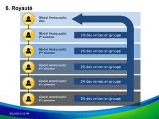 8/1/2015 6:52 PM Alliance in Motion Global, Inc.
6. Royauté
Global Ambassador
VOUS
Global Ambassador
1ère Génération
Global Ambassador
2ème Génération
Global Ambassador
3ème Génération
Global Ambassador
4ème Génération
Global Ambassador
5ème Génération
2% des ventes en groupe
2% des ventes en groupe
2% des ventes en groupe
2% des ventes en groupe
2% des ventes en groupe
 