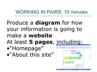 WORKING IN PAIRS: 10 minutes Produce a  diagram  for how your information is going to  make a  website At least  5 pages , including: “ Homepage” “ About this site” 