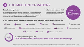 71% of our respondents agreed that,
“It is impossible to know who knows what about me nowadays.”
Data, data everywhere…
As companies collect personal data more systematically, 71% of our respondents
agreed that, “It is impossible to know who knows what about me nowadays.” Yet
there are paradoxical aspects of customers’ feelings. They are both suspicious of
companies that collect data and at the same time are willing to share it.
In fact, they are willing to share an average of more than eight pieces of data from this list:
since 2015
8% increase
on data shared
…but no one stops to think
Customers’ willingness to share data is
increasing in all markets surveyed.
Q: Companies will often ask you to share your personal details when signing up/registering online. Please indicate what information you would generally be willing to share
TOO MUCH INFORMATION?3
Information about my lifestyleOccupation
Income levelHousehold information (my home, how many people live there etc.)Online purchases Web history (visited sites)
Mobile phone numberHobbies and interestsDate of birthEmail AddressAddressName
Nationality
 