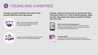 Younger consumers attribute less value to their
personal data than other age groups.
Younger customers have grown up sharing their data.
They told us that it is a “cost of doing business” today.
As such, they appear less likely to question handing
over their data.
57% of 18-24 year olds place a value of
$20 or less on their personal data such
as name and date of birth.
However, for 45-54 year-olds 41% place a value
of $20 or less on their personal information.
When it comes to downloading apps,
33% of 18-24 year-olds say that they, “never look at what
permission an app asks for when I download it to my phone”
compared to 23% of 45-54 year-olds.
This may explain
why 37% of 18-24 year-olds have also “turned off push
notifications from apps” compared to 24% of 45-54 year-olds.
YOUNG AND CAREFREE4
 