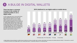 There has been a universal
increase in the number of
customers likely to use a
digital wallet
In 2015, fewer than one in nine smart phone
owners globally said that they were very
likely (score 9 or higher) to use a digital
wallet. Compared to a year ago, we have
seen people’s acceptance of, and indeed use
of, digital wallets significantly increase. Even
in countries like Germany, still a cash-based
society where take-up is lowest at 4%, there
is double-digit growth in terms of likelihood to
use digital wallets. With the rise of Apple Pay
and other new entrants to the market we
expect to see this trend continue.
4% 5% 6% 7% 6% 9% 10% 9% 23%
9% 13% 12% 12% 14%
25% 19% 22%
36%
13%
21% 19%
21% 22%
25%
33%
28%
24%
75%
61%
64%
59% 58%
41%
38%
41%
16%
Germany UK Canada USA Australia South Africa South Korea UAE India
2016 Likelihood to use digital wallet on mobile device
 Already using  9-10 Very likely  7-8 Likely  1-6 Less likely
Q: Digital wallets are being developed on mobile devices to enable you to store your loyalty cards, vouchers, airline tickets, travel passes and cashless payments methods. To what extent on a scale of
1-10 would you be likely to use a digital wallet on your mobile devise where 1 is extremely unlikely and 10 is extremely likely.
A BULGE IN DIGITAL WALLETS5
US
 