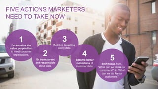 FIVE ACTIONS MARKETERS
NEED TO TAKE NOW
1
Personalize the
value proposition
to meet customer
expectations. 2
Be transparent
and responsible
about data.
3
Rethink targeting
using data.
4
Become better
custodians of
customer data.
5
Shift focus from,
“What can we do to our
customers?” to “What
can we do for our
customers?”
 