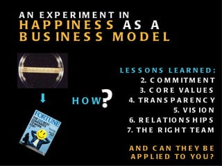 AN EXPERIMENT IN  HAPPINESS   AS A  BUSINESS MODEL  LESSONS LEARNED: COMMITMENT CORE VALUES TRANSPARENCY VISION RELATIONSHIPS THE RIGHT TEAM AND CAN THEY BE APPLIED TO YOU? HOW ? 
