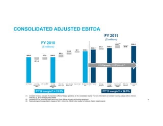 CONSOLIDATED ADJUSTED EBITDA
                                                                                                                                                                                FY 2011
                                                                                                                                                                                ($ millions)
                                      FY 2010                                                                                                                                                   $20.7
                                                                                                                                                                                                        (3)
                                                                                                                                                                                                                                 $368.4

                                       ($ millions)                                                                                                $342.2
                                                                                                                                                                   $10.4         $352.6                          ($4.9)

                                                                                                                  $9.1            $329.4
                                                                                              $14.4
                                                                          $20.4
    $285.5                              $17.4            $285.5



                     ($17.4)


                                                                                                                                                                  +11.8%growth; +11.9% in c.c.(1)




   2010 Reported     Accounting       VAT Loss (EMEA)      Excluding      Nectar Italia   Carlson Marketing   Corporate Costs   Excluding Noted   2011 Reported     Breakage      Excluding   Restructuring &   Online Store   Excluding Noted
                   Adjustment (US /                       Accounting     Launch Costs      Migration Costs                           Items                         Adjustment     Breakage    Reorganization    Adjustment          Items
                       EMEA)                            Adjustment and                                                                                                           Adjustment      Charges
                                                             VAT




                        FY’10 margin(2) = 15.2%                                                                                                                            FY’11 margin(2) = 16.5%
   (1)    Constant Currency excludes the translation effect of foreign operations on the consolidated results. For more information on Constant Currency, please refer to Aimia’s
          February 22, 2012 earnings press release.
   (2)    Adjusted EBITDA excluding noted items over Gross Billings excluding accounting adjustment.                                                                                                                                             14
   (3)    Restructuring and reorganization charges of $23.3 million net of $2.6 million related to forfeiture of stock based rewards.
 