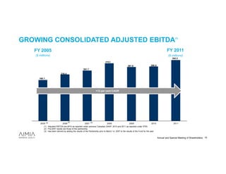 GROWING CONSOLIDATED ADJUSTED EBITDA                                                                                                                        (1)




   FY 2005                                                                                                                                          FY 2011
   ($ millions)                                                                                                                                      ($ millions)
                                                                                                                                                         342.2
                                                                                319.2
                                                                                316.2
                                                                                                         281.6                     285.5
                                                       251.7

                              216.4

      168.1




                                                                     +13 per cent CAGR




                                      (2)                      (3)
       2005 (2)               2006                      2007                      2008                    2009                       2010                 2011
          (1) Adjusted EBITDA pre-2010 as reported under previous Canadian GAAP; 2010 and 2011 as reported under IFRS.
          (2) Pre-2007 results are those of the partnership.
          (3) Has been derived by adding the results of the Partnership prior to March 14, 2007 to the results of the Fund for the year.


                                                                                                                                            Annual and Special Meeting of Shareholders 15
 