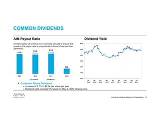 COMMON DIVIDENDS

AIM Payout Ratio                                                                     Dividend Yield
Dividend policy will continue to be reviewed annually to ensure that    6.0%

growth in the payout ratio is proportionate to Aimia’s free cash flow
generation.                                                             5.0%
                                         $113
                       $108
    $100
                                                                        4.0%



                                                                        3.0%



                                                           $29          2.0%



                                                                        1.0%

     2009              2010              2011              2012
                                                                        0.0%
                    Common             Preferred                                                      Q110                              Q210                              Q310                                Q410
                                                                                                                                                                                                                    Q1Q111 Q2
                                                                                                                                                                                                                                                                                             Q211                                  Q311                                Q411

                                                                               1/4/2010

                                                                                          2/4/2010
                                                                                                     3/4/2010

                                                                                                                4/4/2010

                                                                                                                           5/4/2010

                                                                                                                                       6/4/2010

                                                                                                                                                  7/4/2010

                                                                                                                                                             8/4/2010

                                                                                                                                                                         9/4/2010

                                                                                                                                                                                    10/4/2010

                                                                                                                                                                                                11/4/2010

                                                                                                                                                                                                             12/4/2010

                                                                                                                                                                                                                         1/4/2011

                                                                                                                                                                                                                                    2/4/2011

                                                                                                                                                                                                                                               3/4/2011

                                                                                                                                                                                                                                                          4/4/2011

                                                                                                                                                                                                                                                                     5/4/2011

                                                                                                                                                                                                                                                                                6/4/2011

                                                                                                                                                                                                                                                                                           7/4/2011

                                                                                                                                                                                                                                                                                                      8/4/2011

                                                                                                                                                                                                                                                                                                                  9/4/2011

                                                                                                                                                                                                                                                                                                                             10/4/2011

                                                                                                                                                                                                                                                                                                                                         11/4/2011

                                                                                                                                                                                                                                                                                                                                                     12/4/2011

                                                                                                                                                                                                                                                                                                                                                                 1/4/2012

                                                                                                                                                                                                                                                                                                                                                                            2/4/2012

                                                                                                                                                                                                                                                                                                                                                                                       3/4/2012

                                                                                                                                                                                                                                                                                                                                                                                                  4/4/2012
                                                                                                      Q1                               Q2                               Q3                                  Q4                                                                                                    Q3                            Q4                           Q1
                                                                               Q112
                                                                                                     2010                             2010                              2010                                2010   2011   2011                                                                                   2011                          2011                         2012
     • Common Share Dividend
             Increase of 6.7% to $0.64 per share per year
             Dividend yield exceeds 5% based on May 3, 2012 closing price


                                                                                                                                                                                                                                           Annual and Special Meeting of Shareholders 18
 