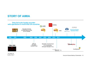 STORY OF AIMIA

      Only full suite loyalty provider
with operations in more than 20 countries

                   Aeroplan formed
                                                                                                             Groupe Aeroplan
                 as stand-alone entity                                              Italia                    becomes Aimia
                    of Air Canada




1984   1991          2002        2005    2006    2007     2008     2009    2010   2011



                                      IPO of            Aeroplan Income Fund
                                     Aeroplan              to a Corporation
 1984-1990                         Income Fund
                                                        (Groupe Aeroplan Inc.)




                                                                                             Annual and Special Meeting of Shareholders   24
 