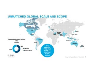 UNMATCHED GLOBAL SCALE AND SCOPE


                              Canada
                                                                UK

                                                                      Italy
                                   USA
                                                                                                                Japan
                                                                      Lebanon Bahrain
                                                                       Jordan Qatar
                                   Mexico                               Egypt       UAE                 Hong Kong
                                                                                   Oman   India

                                                                                                  Singapore
Consolidated Gross Billings                      Brazil                                                       Indonesia
                                                                                             Malaysia
          F2011
          $2.23B                         Chile
                                                                                                          Australia
                                                                                                                            New
                   58%                                       THE                                                           Zealand
                                                           LARGEST
                         Canada                           PURE PLAY
  42%
                         Rest of World                     LOYALTY
                                                          COMPANY
                                                            IN THE
                                                            WORLD
                                                                                           Annual and Special Meeting of Shareholders 25
 