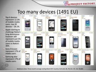 Technology In 2009 Mobile 2009, 2010 and beyond | PPTX