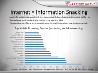 Technology In 2009 Mobile 2009, 2010 and beyond | PPTX