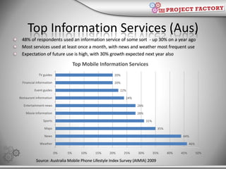 Top Information Services (Aus)<br />48% of respondents used an information service of some sort  - up 30% on a year ago<br...