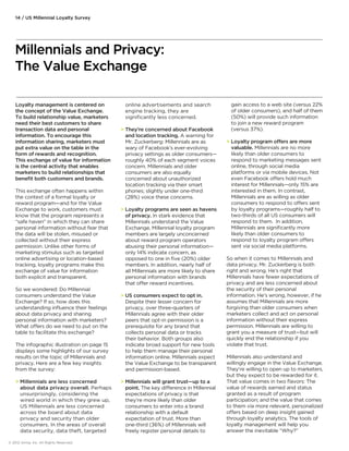 Loyalty management is centered on 
the concept of the Value Exchange. 
To build relationship value, marketers 
need their best customers to share 
transaction data and personal 
information. To encourage this 
information sharing, marketers must 
put extra value on the table in the 
form of rewards and recognition. 
This exchange of value for information 
is the central activity that enables 
marketers to build relationships that 
benefit both customers and brands. 
This exchange often happens within 
the context of a formal loyalty or 
reward program—and for the Value 
Exchange to work, customers must 
know that the program represents a 
“safe haven” in which they can share 
personal information without fear that 
the data will be stolen, misused or 
collected without their express 
permission. Unlike other forms of 
marketing stimulus such as targeted 
online advertising or location-based 
tracking, loyalty programs make this 
exchange of value for information 
both explicit and transparent. 
So we wondered: Do Millennial 
consumers understand the Value 
Exchange? If so, how does this 
understanding influence their feelings 
about data privacy and sharing 
personal information with marketers? 
What oers do we need to put on the 
table to facilitate this exchange? 
The infographic illustration on page 15 
displays some highlights of our survey 
results on the topic of Millennials and 
privacy. Here are a few key insights 
from the survey: 
 Millennials are less concerned 
about data privacy overall. Perhaps 
unsurprisingly, considering the 
wired world in which they grew up, 
US Millennials are less concerned 
across the board about data 
privacy and security than older 
consumers. In the areas of overall 
data security, data theft, targeted 
online advertisements and search 
engine tracking, they are 
significantly less concerned. 
 They’re concerned about Facebook 
and location tracking. A warning for 
Mr. Zuckerberg: Millennials are as 
wary of Facebook’s ever-evolving 
privacy settings as older consumers— 
roughly 40% of each segment voices 
concern. Millennials and older 
consumers are also equally 
concerned about unauthorized 
location tracking via their smart 
phones; slightly under one-third 
(28%) voice these concerns. 
 Loyalty programs are seen as havens 
of privacy. In stark evidence that 
Millennials understand the Value 
Exchange, Millennial loyalty program 
members are largely unconcerned 
about reward program operators 
abusing their personal information— 
only 14% indicate concern, as 
opposed to one in five (20%) older 
members. In addition, nearly half of 
all Millennials are more likely to share 
personal information with brands 
that oer reward incentives. 
 US consumers expect to opt in. 
Despite their lesser concern for 
privacy, over three-quarters of 
Millennials agree with their older 
peers that opt-in permission is a 
prerequisite for any brand that 
collects personal data or tracks 
their behavior. Both groups also 
indicate broad support for new tools 
to help them manage their personal 
information online. Millennials expect 
the Value Exchange to be transparent 
and permission-based. 
 Millennials will grant trust—up to a 
point. The key dierence in Millennial 
expectations of privacy is that 
they’re more likely than older 
consumers to enter into a brand 
relationship with a default 
expectation of trust. More than 
one-third (36%) of Millennials will 
freely register personal details to 
gain access to a web site (versus 22% 
of older consumers), and half of them 
(50%) will provide such information 
to join a new reward program 
(versus 37%). 
 Loyalty program oers are more 
valuable. Millennials are no more 
likely than older consumers to 
respond to marketing messages sent 
online, through social media 
platforms or via mobile devices. Not 
even Facebook oers hold much 
interest for Millennials—only 15% are 
interested in them. In contrast, 
Millennials are as willing as older 
consumers to respond to oers sent 
by loyalty programs—roughly half to 
two-thirds of all US consumers will 
respond to them. In addition, 
Millennials are significantly more 
likely than older consumers to 
respond to loyalty program oers 
sent via social media platforms. 
So when it comes to Millennials and 
data privacy, Mr. Zuckerberg is both 
right and wrong. He’s right that 
Millennials have fewer expectations of 
privacy and are less concerned about 
the security of their personal 
information. He’s wrong, however, if he 
assumes that Millennials are more 
forgiving than older consumers when 
marketers collect and act on personal 
information without their express 
permission. Millennials are willing to 
grant you a measure of trust—but will 
quickly end the relationship if you 
violate that trust. 
Millennials also understand and 
willingly engage in the Value Exchange. 
They’re willing to open up to marketers, 
but they expect to be rewarded for it. 
That value comes in two flavors: The 
value of rewards earned and status 
granted as a result of program 
participation; and the value that comes 
to them via more relevant, personalized 
oers based on deep insight gained 
through loyalty analytics. The tools of 
loyalty management will help you 
answer the inevitable “Why?” 
14 / US Millennial Loyalty Survey 
Millennials and Privacy: 
The Value Exchange 
© 2012 Aimia, Inc. All Rights Reserved. 
 
