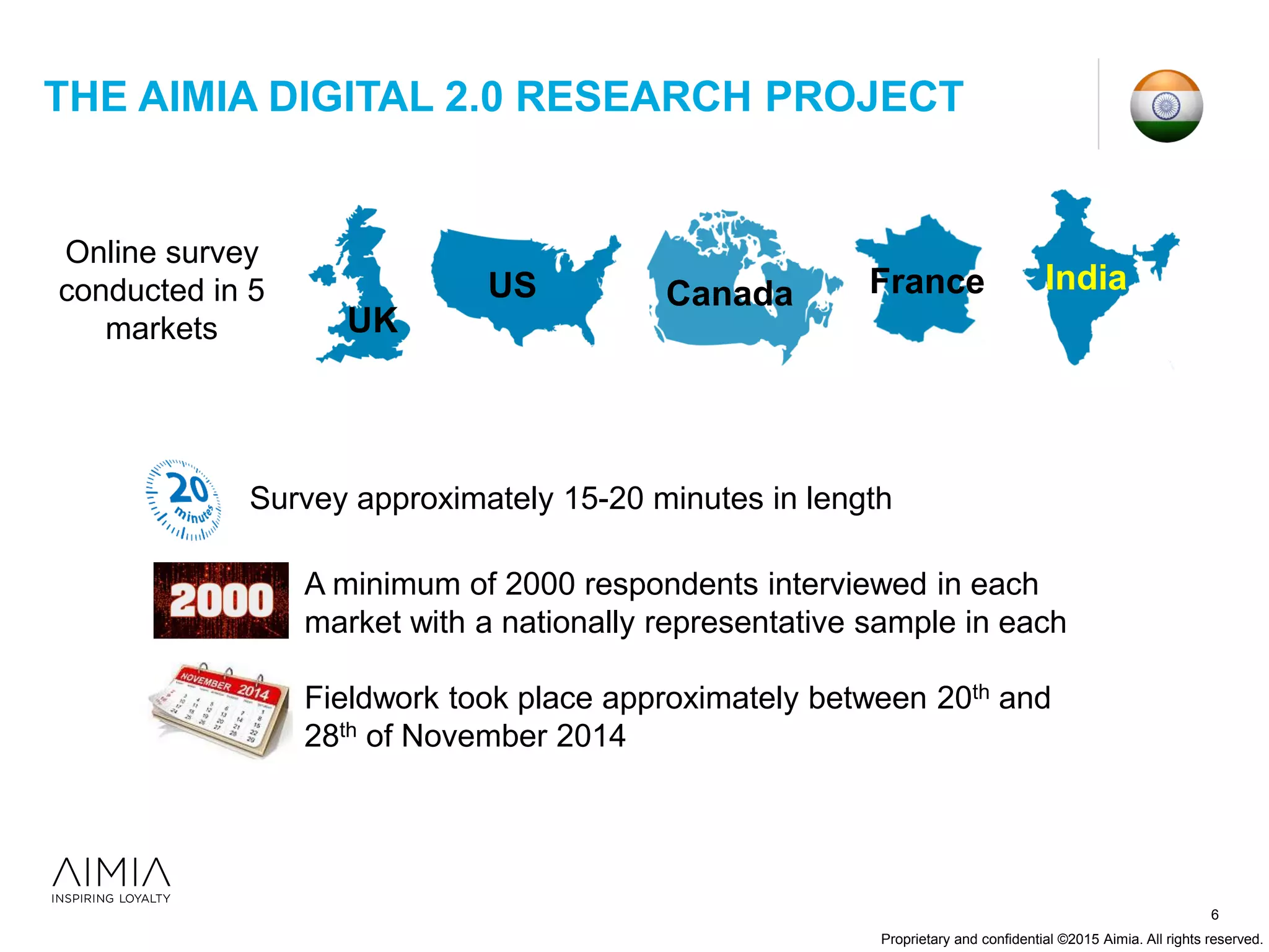 Proprietary and confidential ©2015 Aimia. All rights reserved.
THE AIMIA DIGITAL 2.0 RESEARCH PROJECT
6
UK
US Canada France India
Online survey
conducted in 5
markets
A minimum of 2000 respondents interviewed in each
market with a nationally representative sample in each
Survey approximately 15-20 minutes in length
Fieldwork took place approximately between 20th and
28th of November 2014
 