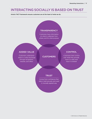 Rewarding Interactions / 17

INTERACTING SOCIALLY IS BASED ON TRUST
Aimia’s TACT framework ensures customers are at the he...