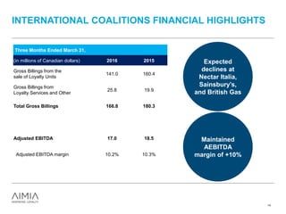 INTERNATIONAL COALITIONS FINANCIAL HIGHLIGHTS
14
Three Months Ended March 31,
(in millions of Canadian dollars) 2016 2015
Gross Billings from the
sale of Loyalty Units
141.0 160.4
Gross Billings from
Loyalty Services and Other
25.8 19.9
Total Gross Billings 166.8 180.3
Adjusted EBITDA 17.0 18.5
Adjusted EBITDA margin 10.2% 10.3%
Expected
declines at
Nectar Italia,
Sainsbury’s,
and British Gas
Maintained
AEBITDA
margin of +10%
 