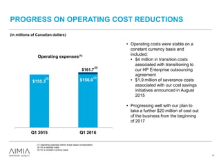 PROGRESS ON OPERATING COST REDUCTIONS
17
• Operating costs were stable on a
constant currency basis and
included:
• $4 million in transition costs
associated with transitioning to
our HP Enterprise outsourcing
agreement
• $1.9 million of severance costs
associated with our cost savings
initiatives announced in August
2015
• Progressing well with our plan to
take a further $20 million of cost out
of the business from the beginning
of 2017
$155.3 $156.0
Q1 2015 Q1 2016
Operating expenses(1)
$161.7
(in millions of Canadian dollars)
(3)
(1) Operating expenses before share based compensation.
(2) On a reported basis.
(3) On a constant currency basis.
(2)
(2)
 