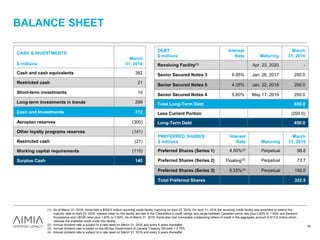 BALANCE SHEET
19
CASH & INVESTMENTS
$ millions
March
31, 2016
Cash and cash equivalents 382
Restricted cash 21
Short-term investments 10
Long-term investments in bonds 299
Cash and Investments 712
Aeroplan reserves (300)
Other loyalty programs reserves (141)
Restricted cash (21)
Working capital requirements (110)
Surplus Cash 140
DEBT
$ millions
Interest
Rate Maturing
March
31, 2016
Revolving Facility(1) Apr. 23, 2020 -
Senior Secured Notes 3 6.95% Jan. 26, 2017 200.0
Senior Secured Notes 5 4.35% Jan. 22, 2018 200.0
Senior Secured Notes 4 5.60% May 17, 2019 250.0
Total Long-Term Debt 650.0
Less Current Portion (200.0)
Long-Term Debt 450.0
(1) As of March 31, 2016, Aimia held a $300.0 million revolving credit facility maturing on April 23, 2019. On April 11, 2016 the revolving credit facility was amended to extend the
maturity date to April 23, 2020. Interest rates on this facility are tied to the Corporation’s credit ratings and range between Canadian prime rate plus 0.20% to 1.50% and Bankers’
Acceptance and LIBOR rates plus 1.20% to 2.50%. As of March 31, 2016, Aimia also had irrevocable outstanding letters of credit in the aggregate amount of $13.9 million which
reduces the available credit under this facility.
(2) Annual dividend rate is subject to a rate reset on March 31, 2020 and every 5 years thereafter.
(3) Annual dividend rate is based on the 90-day Government of Canada Treasury Bill yield + 3.75%.
(4) Annual dividend rate is subject to a rate reset on March 31, 2019 and every 5 years thereafter.
PREFERRED SHARES
$ millions
Interest
Rate Maturing
March
31, 2016
Preferred Shares (Series 1) 4.50%(2) Perpetual 98.8
Preferred Shares (Series 2) Floating(3) Perpetual 73.7
Preferred Shares (Series 3) 6.25%(4) Perpetual 150.0
Total Preferred Shares 322.5
 