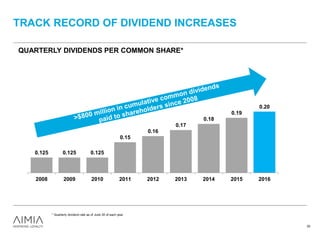 TRACK RECORD OF DIVIDEND INCREASES
0.125 0.125 0.125
0.15
0.16
0.17
0.18
0.19
0.20
2008 2009 2010 2011 2012 2013 2014 2015 2016
* Quarterly dividend rate as of June 30 of each year.
QUARTERLY DIVIDENDS PER COMMON SHARE*
20
 