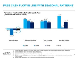 FREE CASH FLOW IN LINE WITH SEASONAL PATTERNS
30
$(9.5)
$88.7
$68.6
$120.4
$(62.0)
$69.7
$77.0
$9.6
$(15.2)
(2)
$59.2 $59.0 $62.7
$(12.0)
(8)
First Quarter Second Quarter Third Quarter Fourth Quarter
Normalized Free Cash Flow before Dividends Paid
(in millions of Canadian dollars)
2013 2014 2015 2016
(1) Excluding the TD upfront contribution of $100.0 million and $22.5 million HST receipt related to the CIBC Conveyance payment received in the first quarter of 2014.
(2) Excluding the tax refund of $20.4 million received in the first quarter of 2015.
(3) Excluding the tax refund of $83.4 million received in the second quarter of 2014.
(4) Excluding the tax deposit of $20.7 million made in the third quarter of 2014.
(5) Excluding the $150.0 million payment related to the CIBC conveyance payment and related $22.5 million HST payment.
(6) Excluding the tax refund of $7.5 million received in the fourth quarter of 2014.
(7) Excluding the tax deposit of $20.7 million received in the fourth quarter of 2015 and $4.5 million severance payments in relation to the organizational changes announced
on August 14, 2015.
(8) Excluding the $6.9 million severance costs in relation to the organizational changes announced on August 14, 2015.
(1)
(3)
(4)
(6)
(7)
(5)
 
