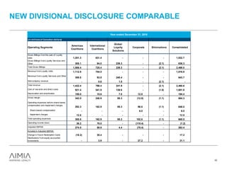 NEW DIVISIONAL DISCLOSURE COMPARABLE
(in millions of Canadian dollars)
Operating Segments
Gross Billings from the sale of Loyalty
Units 1,201.3 631.4 - - - 1,832.7
Gross Billings from Loyalty Services and
Other 305.1 94.0 239.3 - (2.1) 636.3
Total Gross Billings 1,506.4 725.4 239.3 - (2.1) 2,469.0
Revenue from Loyalty Units 1,112.9 704.0 - - - 1,816.9
Revenue from Loyalty Services and Other
309.5 93.8 240.4 - - 643.7
Intercompany revenue - 0.6 1.5 - (2.1) -
Total revenue 1,422.4 798.4 241.9 - (2.1) 2,460.6
Cost of rew ards and direct costs 921.4 541.9 139.6 - (1.0) 1,601.9
Depreciation and amortization 159.0 15.6 7.0 12.8 - 194.4
Gross margin 342.0 240.9 95.3 (12.8) (1.1) 664.3
Operating expenses before share-based
compensation and impairment charges
292.3 162.9 95.3 96.6 (1.1) 646.0
Share-based compensation - - - 6.0 - 6.0
Impairment charges 13.5 - - - - 13.5
Total operating expenses 305.8 162.9 95.3 102.6 (1.1) 665.5
Operating income (loss) 36.2 78.0 - (115.4) - (1.2)
Adjusted EBITDA 274.5 59.9 4.4 (75.4) - 263.4
Included in Adjusted EBITDA:
Change in Future Redemption Costs (18.2) 35.4 - - - 17.2
Distributions from equity-accounted
investments - 3.9 - 27.2 - 31.1
Consolidated
Americas
Coalitions
International
Coalitions
Global
Loyalty
Solutions
Corporate Eliminations
Year ended December 31, 2015
33
 