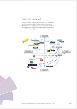 Multichannel is evolving rapidly

Many of Australia’s larger retailers moving to e-tail enablement
across their product range. David Jones announced in April
2012, that they are embarking on a major project to be able to
photograph up to 90,000 products and make them available as
part of their E-tail strategy.




Australian Retail Adoption Plans for Online Advertising and E-tailing • 2012   Page 10
 