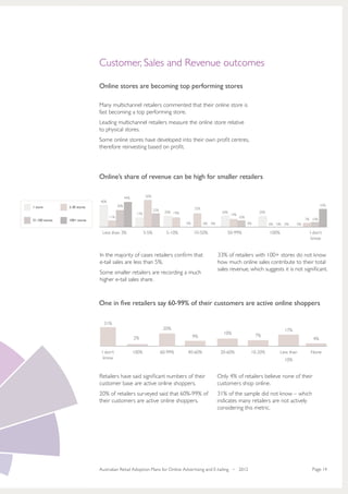 Customer, Sales and Revenue outcomes

                              Online stores are becoming top performing stores

                              Many multichannel retailers commented that their online store is
                              fast becoming a top performing store.
                              Leading multichannel retailers measure the online store relative
                              to physical stores.
                              Some online stores have developed into their own profit centres,
                              therefore reinvesting based on profit.




                              Online’s share of revenue can be high for smaller retailers

                                                44%           50%
                              40%
                                          30%                                                                                                                           33%
1 store         2-30 stores                                                               32%
                                                                    22%
                                                       17%                 20% 19%                          20%                     20%
                                                                                                                  14%
                                    11%                                                                                 10%
31-100 stores   100+ stores                                                                                                                                    7% 10%
                                                                                     0%         0%   0%                       0%          0%   0%   0%    0%

                               Less than 3%                  3-5%           5-10%         10-50%              50-99%                      100%                   I don’t
                                                                                                                                                                  know


                              In the majority of cases retailers confirm that                             33% of retailers with 100+ stores do not know
                              e-tail sales are less than 5%.                                              how much online sales contribute to their total
                                                                                                          sales revenue, which suggests it is not significant.
                              Some smaller retailers are recording a much
                              higher e-tail sales share.



                              One in five retailers say 60-99% of their customers are active online shoppers

                                31%
                                                                           20%                                                                      17%
                                                                                                            10%
                                                                                          9%                                       7%
                                                      2%                                                                                                           4%

                               I don’t                100%                60-99%     40-60%                20-60%              10-20%            Less than       None
                                know                                                                                                                10%


                              Retailers have said significant numbers of their                            Only 4% of retailers believe none of their
                              customer base are active online shoppers.                                   customers shop online.
                              20% of retailers surveyed said that 60%-99% of                              31% of the sample did not know – which
                              their customers are active online shoppers.                                 indicates many retailers are not actively
                                                                                                          considering this metric.




                              Australian Retail Adoption Plans for Online Advertising and E-tailing • 2012                                                        Page 14
 