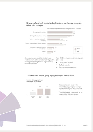 Driving traffic to both physical and online stores are the most important
   online sales strategies
                                                  The most important online advertising strategies in the next 12 months

                    Driving traffic to website                                                          88%
                                                                                                        88%

          Driving traffic to physical stores                                                          85%
                                                                                              69%

         Building a customer database for                                     44%
                               marketing                                                62%


 Building an e-commerce capable website                                      41%
                                                                                     56%

          Establishing a dedicated internal                        23%
                            online division                  15%                                                2011/12


                                        Other                   19%                                             2010
                                                          10%




Respondents were asked to rate the three                              As in 2010, the most important strategies in
most important online advertising strategies for                      2012 were:
enabling online selling for their organisation in
                                                                      •	   Driving traffic to stores
the next 12 months.
                                                                      •	   Traffic to websites
                                                                      •	   Building customer databases




   18% of retailers believe group buying will impact them in 2012

   Perception of buying groups’ impact
   on retailing for the year ahead

                                                                           Respondents were asked if they
                                41%              41%
                                                                           perceived buying groups as having an
                                                                           impact on retailing for the year ahead.
              18%

                                                                           Only 18% believed there would be an
                                                                           impact, whilst 41% were unsure.
            Yes, some          No, no            Don’t
              effect           effect            know




   Australian Retail Adoption Plans for Online Advertising and E-tailing • 2012                                            Page 23
 
