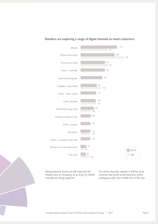 Retailers are exploring a range of digital channels to reach customers

                                                                                            73%
                              Website
                                                                                55%


                  Physical store (strip)                                              69%
                                                                                                  83%


                  Physical store (mall)                                       50%
                                                                                54%


                  Online - email offer                                        47%



                                                                          43%
               Social networking sites


                                                                 33%
             Catalogue - paper based
                                                                        41%


                                                                 31%
               Online - video content


                                                                 30%
                     Online catalogue
                                                                 31%

                                                               26%
            Mobile (iPhone app, SMS)
                                                         19%

                                                         20%
           Shopping comparison sites


                                                         19%
                    Online - coupons


                                                         19%
                           Call centres
                                                         18%


                                                         19%
      Online - consumer review sites

                                                  10%
     Self-service or information kiosks
                                             6%                                                         2011/12

                                               9%
                            Mail order                                                                  2010
                                                        18%




Clearly, physical stores are still important for                     For online channels, website is still the most
retailers, but an increasing array of go to market                   common, but email, social networks, online
channels are being explored.                                         catalogues, video and mobile are on the rise.




Australian Retail Adoption Plans for Online Advertising and E-tailing • 2012                                      Page 8
 
