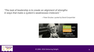 © 2006 -2016 Delivering Delight 4
– Peter Drucker, quoted by David Cooperrider
“The task of leadership is to create an ali...