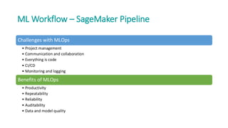 AI LLM Inference and SageMaker Pipeline in AWS | PDF