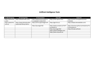 Artificial Intelligence Tools
AI Mindmapping AI Teaching Plan AI Presentation Chat GPT Avatar AI
https://whimsical
.com/
https://teachermatic.com/ https://www.lessoncreator.co
m.au/p/pptx-creator.html
https://chat.openai.com/ https://convai.com/pipeline/convai-
character
https://www.heu
risti.ca/
https://www.aiforeducation.
io/prompt-library/rubrics
https://tome.app/chatgpt-624 https://gpt.h2o.ai/ https://skybox.blockadelabs.com/
https://qurangpt.life/ https://www.samwell.ai/?ref=f
uturetools.io
https://ilumineai.github.io/instaverse/?re
f=futuretools.io
https://qurangpt.life/ https://furwee.ai/home
https://www.hadithgpt.com/
https://beta.character.ai/
 