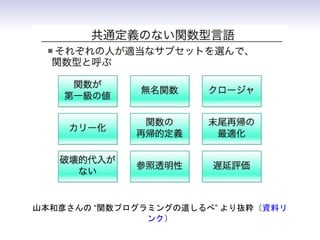 山本和彦さんの “関数プログラミングの道しるべ” より抜粋（資料リ
ンク）
 