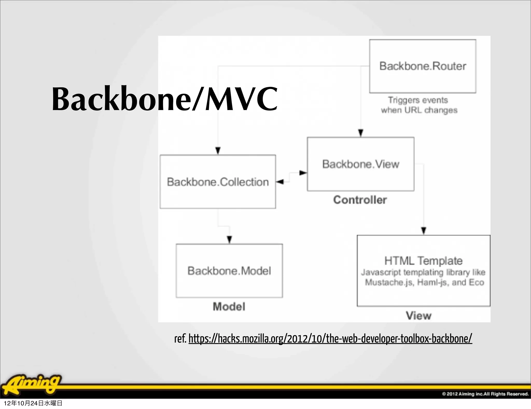 Backbone/MVC




               ref. https://hacks.mozilla.org/2012/10/the-web-developer-toolbox-backbone/




12年10月24日水曜日
 