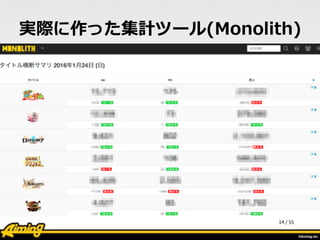 /	
  55
実際に作った集計ツール(Monolith)
14
 