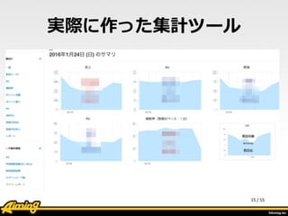 /	
  55
実際に作った集計ツール
15
 