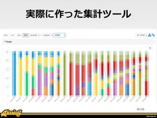 /	
  55
実際に作った集計ツール
16
 