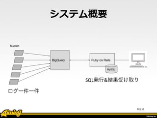 /	
  55
システム概要
18
ログ一件一件
SQL発行&結果受け取り
 
