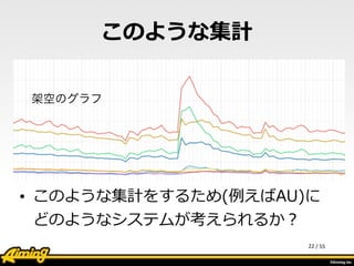 /	
  55
このような集計
• このような集計をするため(例例えばAU)に
どのようなシステムが考えられるか？
22
架空のグラフ
 
