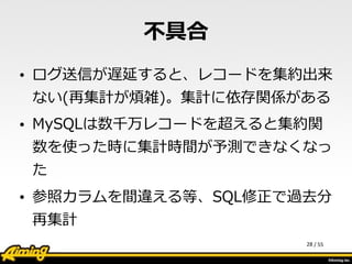 /	
  55
不不具合
• ログ送信が遅延すると、レコードを集約出来
ない(再集計が煩雑)。集計に依存関係がある  
• MySQLは数千万レコードを超えると集約関
数を使った時に集計時間が予測できなくなっ
た  
• 参照カラムを間違える等、SQL修正で過去分
再集計
28
 