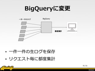 /	
  55
BigQueryに変更更
• ⼀一件⼀一件の⽣生ログを保存  
• リクエスト毎に都度度集計
35
 